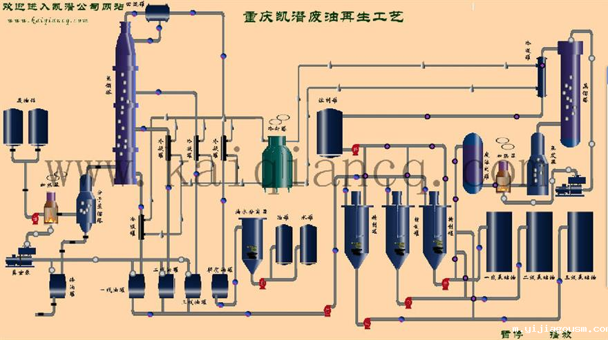 废油净化基础油循环综合利用项目工艺《环境影响报告会》