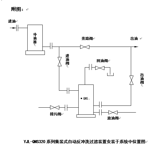 YJL-QMS320集装式自动反冲洗过滤装置