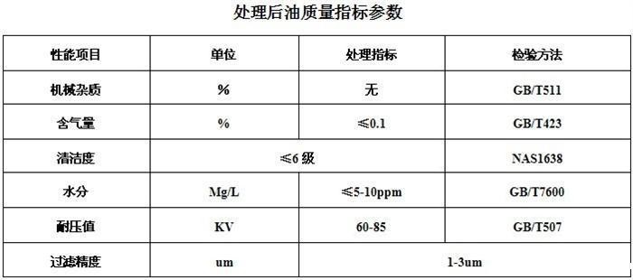 滤油机技术升级换代及性能分析