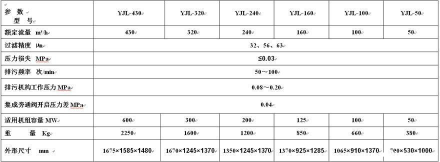 滤油机技术升级换代及性能分析
