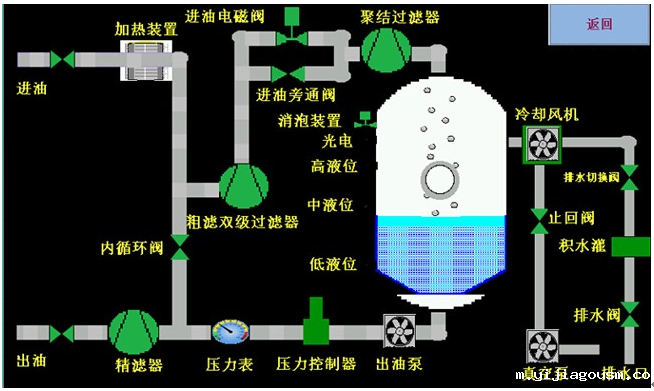 绝缘油含乙炔怎么回事