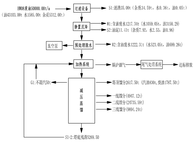 废油再生设备流程 废油再生设备流程
