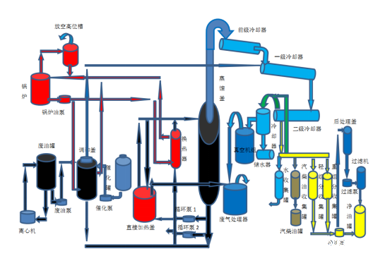 废油提炼设备流程