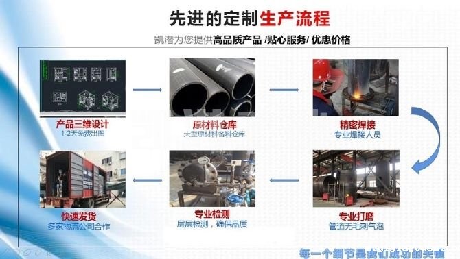 滤油机生产流程