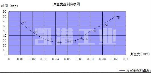 真空度曲线图.jpg
