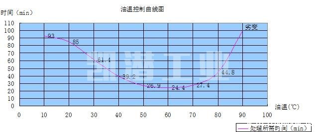 油温曲线图.jpg