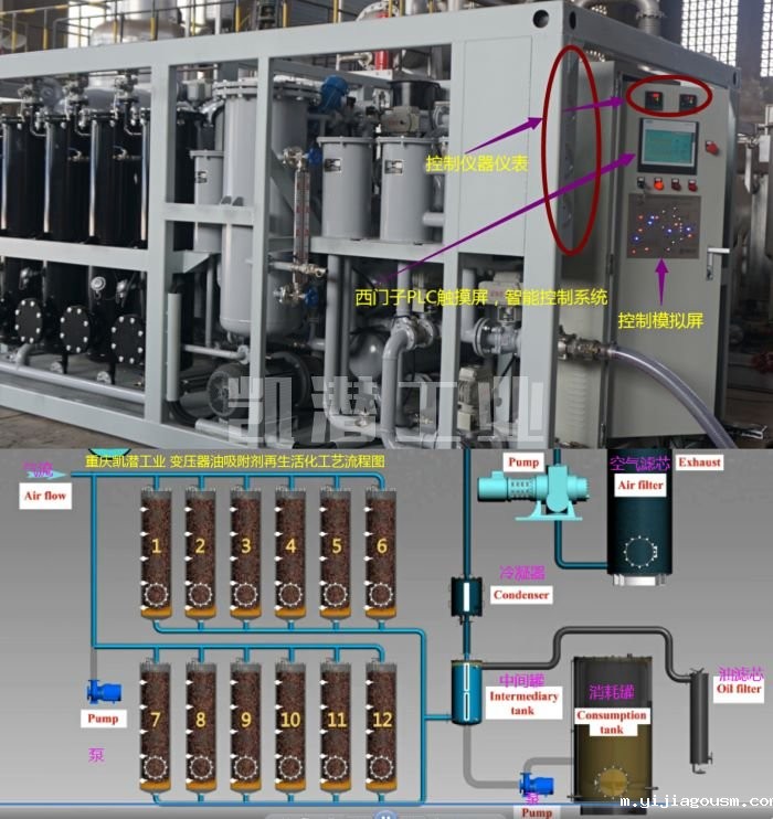 再生滤油机 再生滤油机