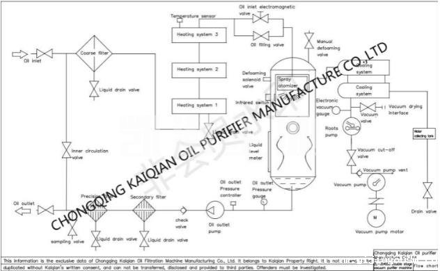 工业滤油机流程