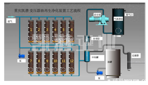 变压器绝缘油净化设备工艺流程 变压器绝缘油净化设备工艺流程